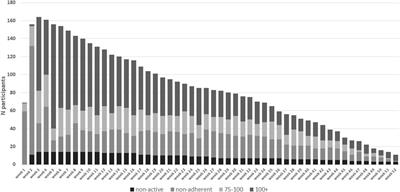 The SElf-Care After REnal Transplantation Study: A Retrospective Evaluation of a Home-Monitoring Program Implemented as Standard Care
